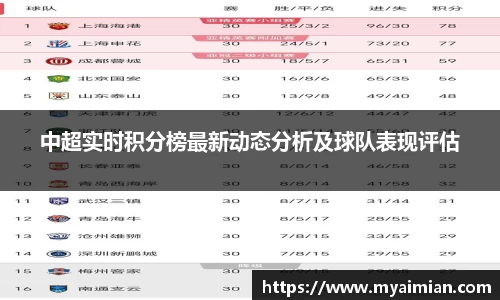 中超实时积分榜最新动态分析及球队表现评估